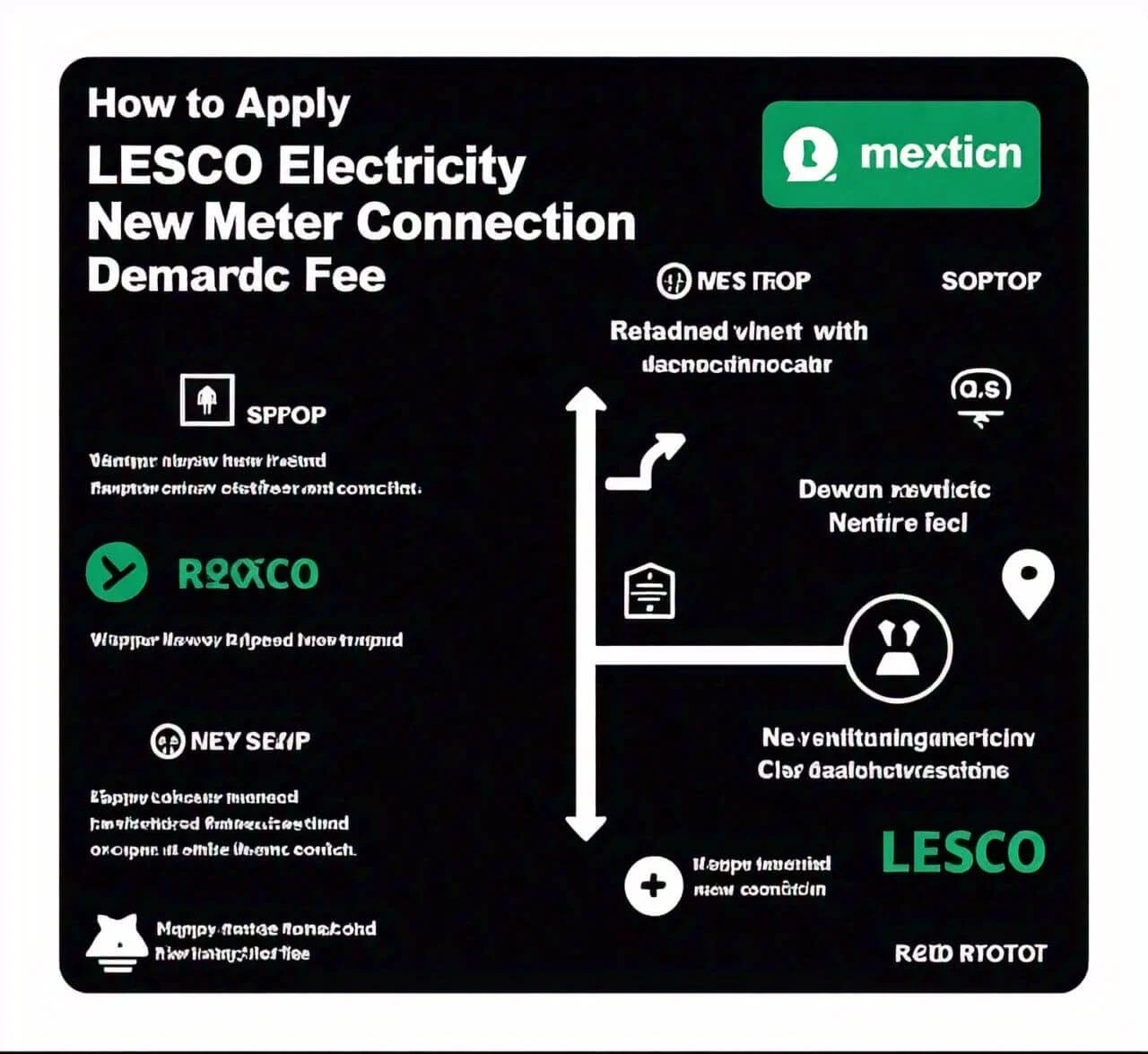 How to Apply LESCO Electricity New Meter Connection Demand Notice Fee